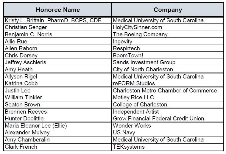 Honoree Name & Company